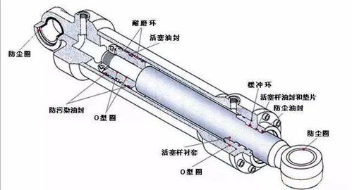 如何快速诊断液压油缸故障